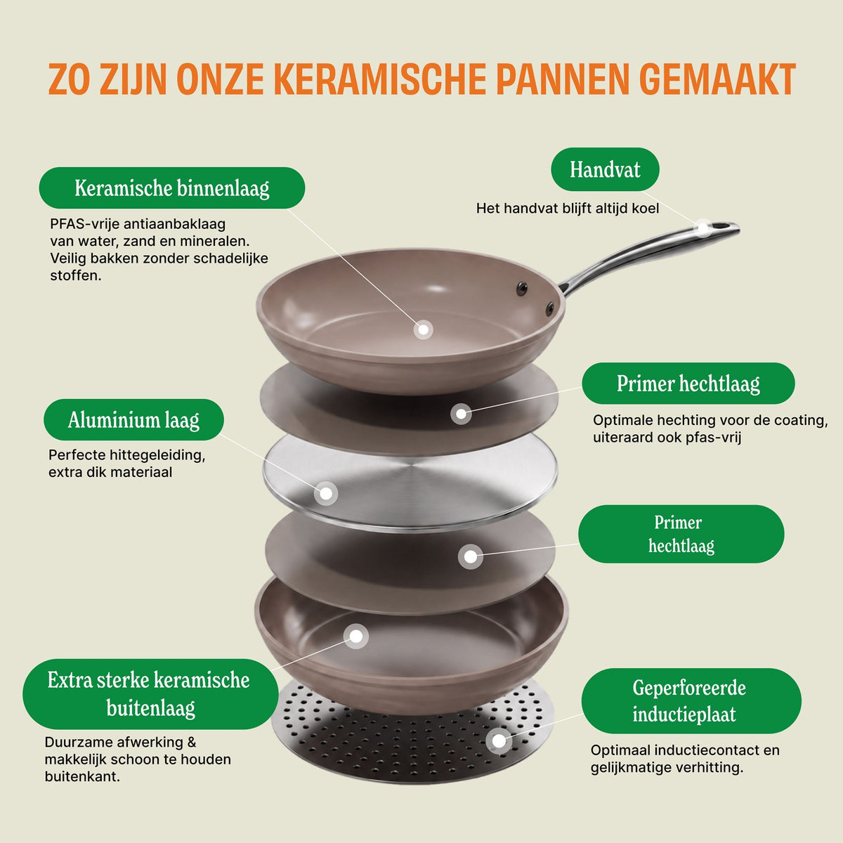 Cook & Pan - Taupe of Mind Schwenkpfanne 28 cm