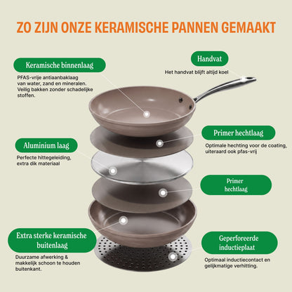 Cook & Pan - Taupe of Mind Schwenkpfanne 28 cm