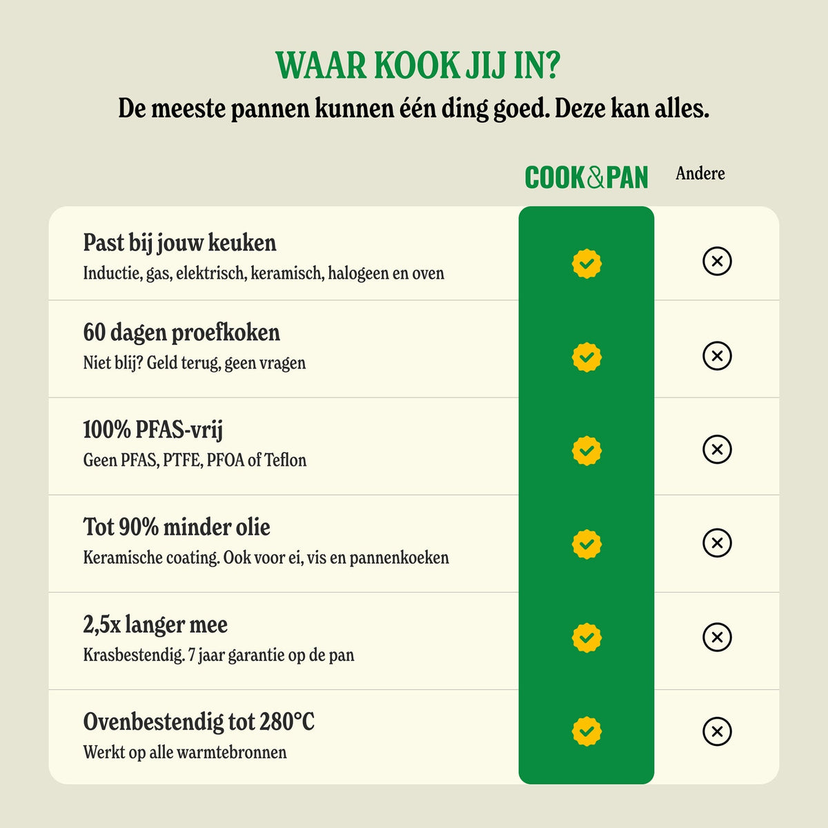 Cook & Pan - Signature Schmorpfanne 28 cm